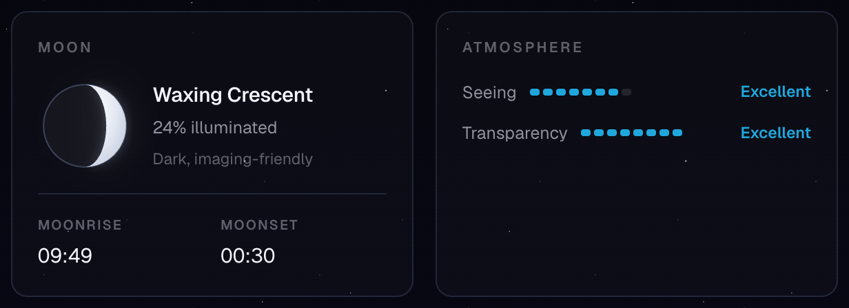 Seeing and transparency gauges alongside the moon phase panel