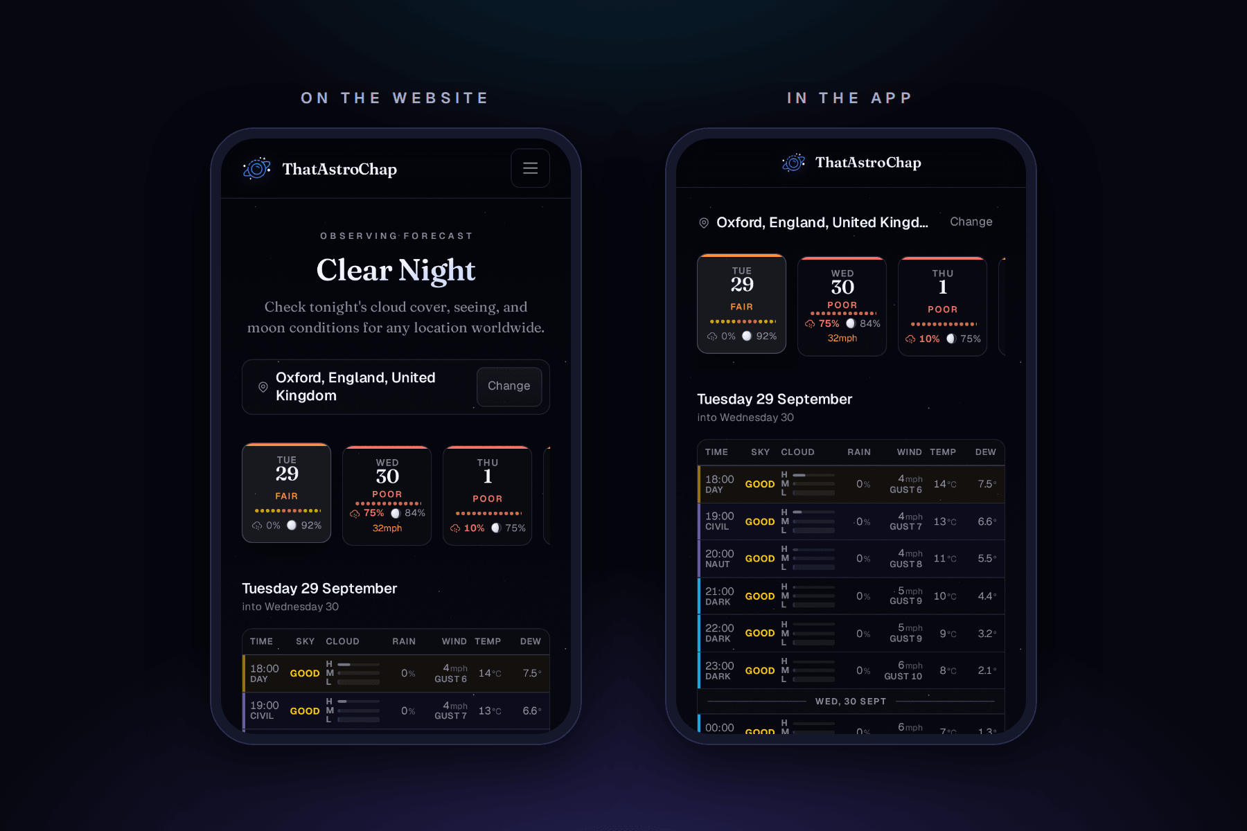 The same forecast on the website (left) and in the app (right), where it gets straight to the point.